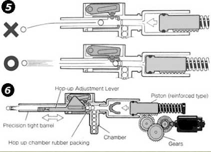 Руководство по использованию страйкбольного оружия